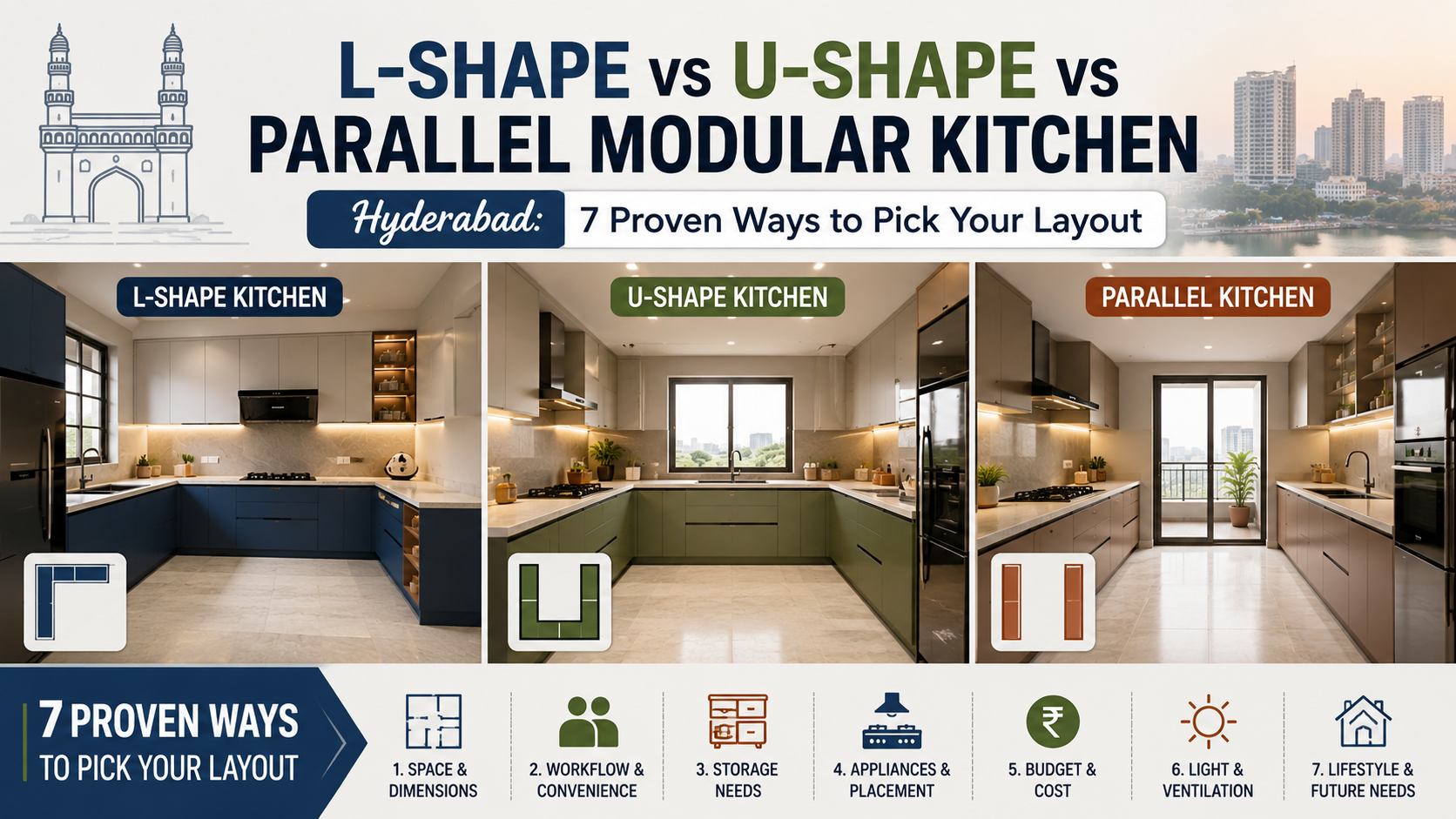 L-Shape vs U-Shape vs Parallel Modular Kitchen Hyderabad: 7 Proven Ways to Pick Your Layout
